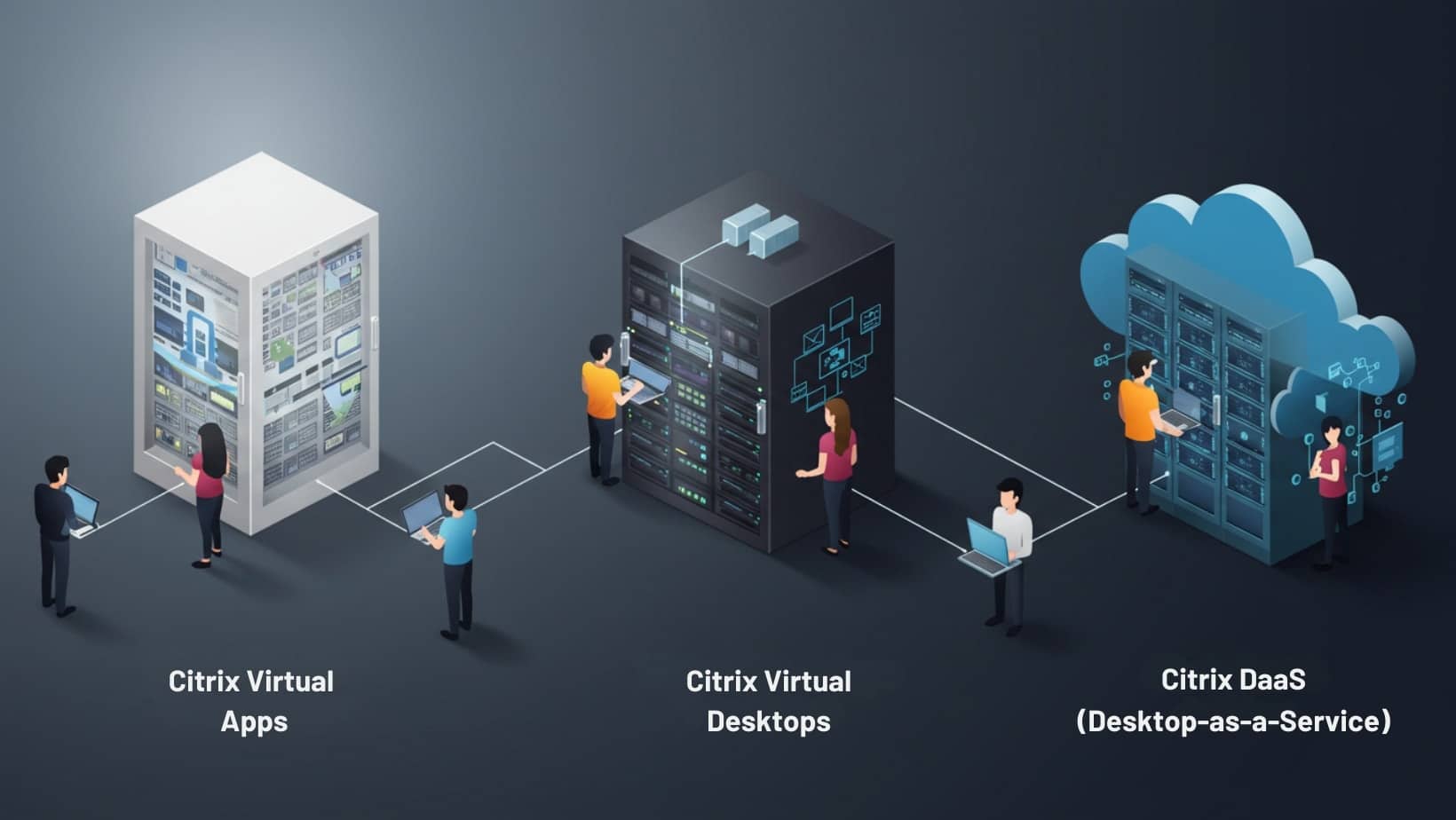 Diagram illustrating Citrix Virtual Apps, Citrix Virtual Desktops, and Citrix DaaS (Desktop-as-a-Service) for enterprise IT environments.